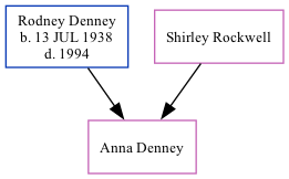 Family Tree