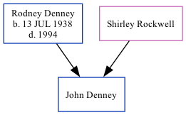 Family Tree