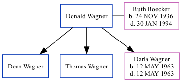 Family Tree