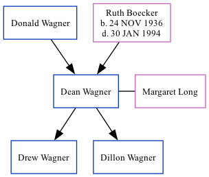 Family Tree