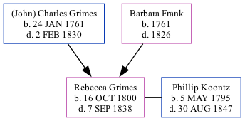 Family Tree