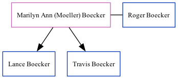 Family Tree