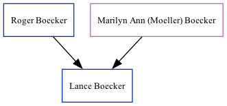 Family Tree