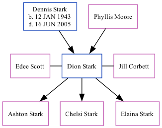 Family Tree