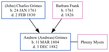 Family Tree