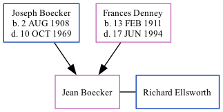 Family Tree