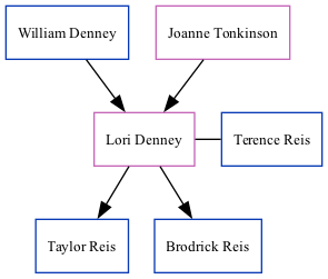 Family Tree