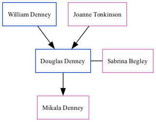 Family Tree