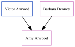 Family Tree