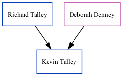 Family Tree