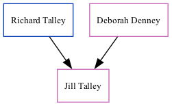 Family Tree