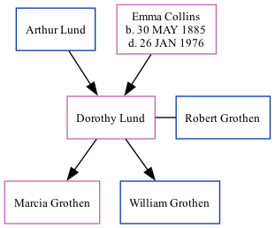 Family Tree