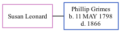 Family Tree