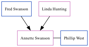 Family Tree