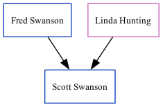 Family Tree