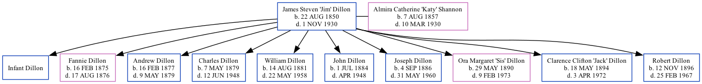 Family Tree