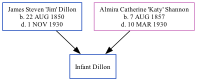 Family Tree