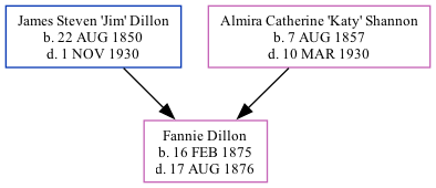 Family Tree