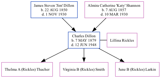 Family Tree