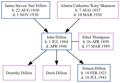 Family Tree