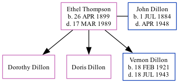 Family Tree