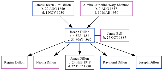 Family Tree