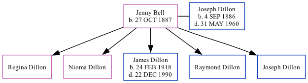 Family Tree