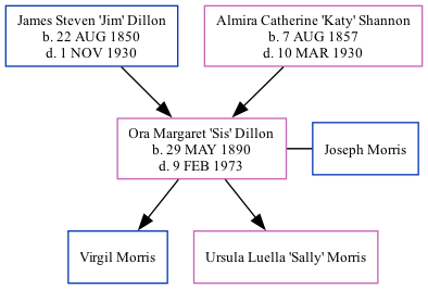 Family Tree