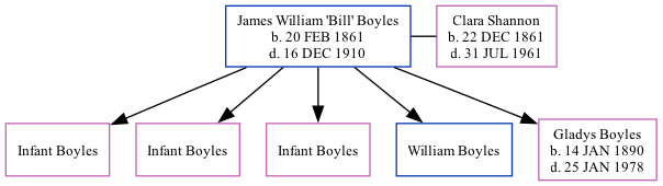 Family Tree