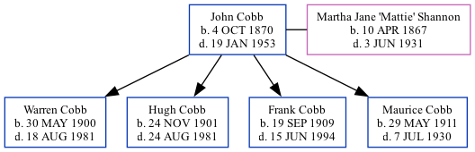 Family Tree