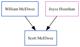 Family Tree