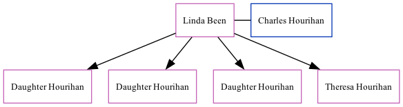 Family Tree