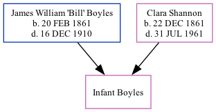 Family Tree