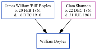 Family Tree