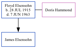 Family Tree