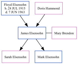 Family Tree