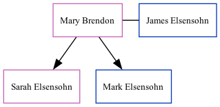 Family Tree