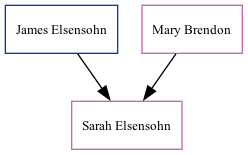 Family Tree