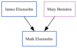 Family Tree