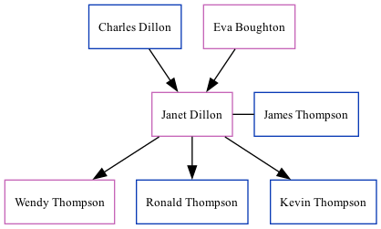 Family Tree