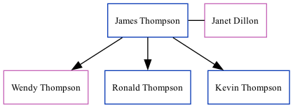 Family Tree