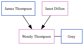 Family Tree