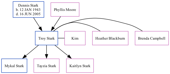 Family Tree