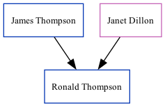 Family Tree