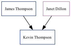 Family Tree