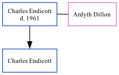 Family Tree