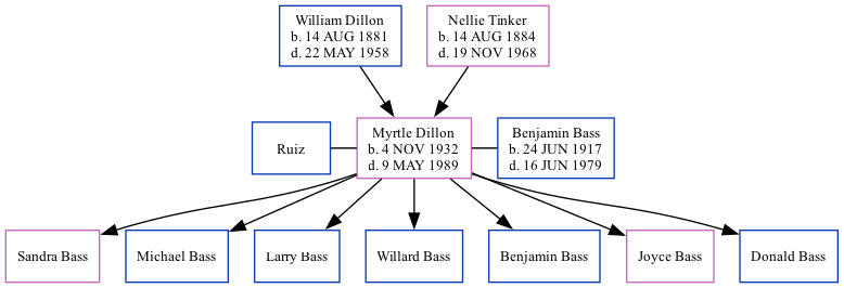 Family Tree