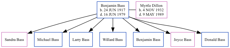 Family Tree