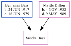 Family Tree