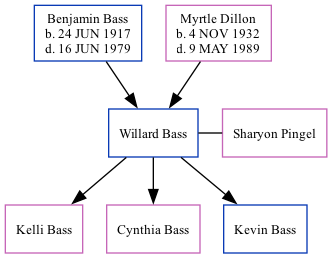 Family Tree